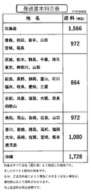 送料値上げのお知らせ